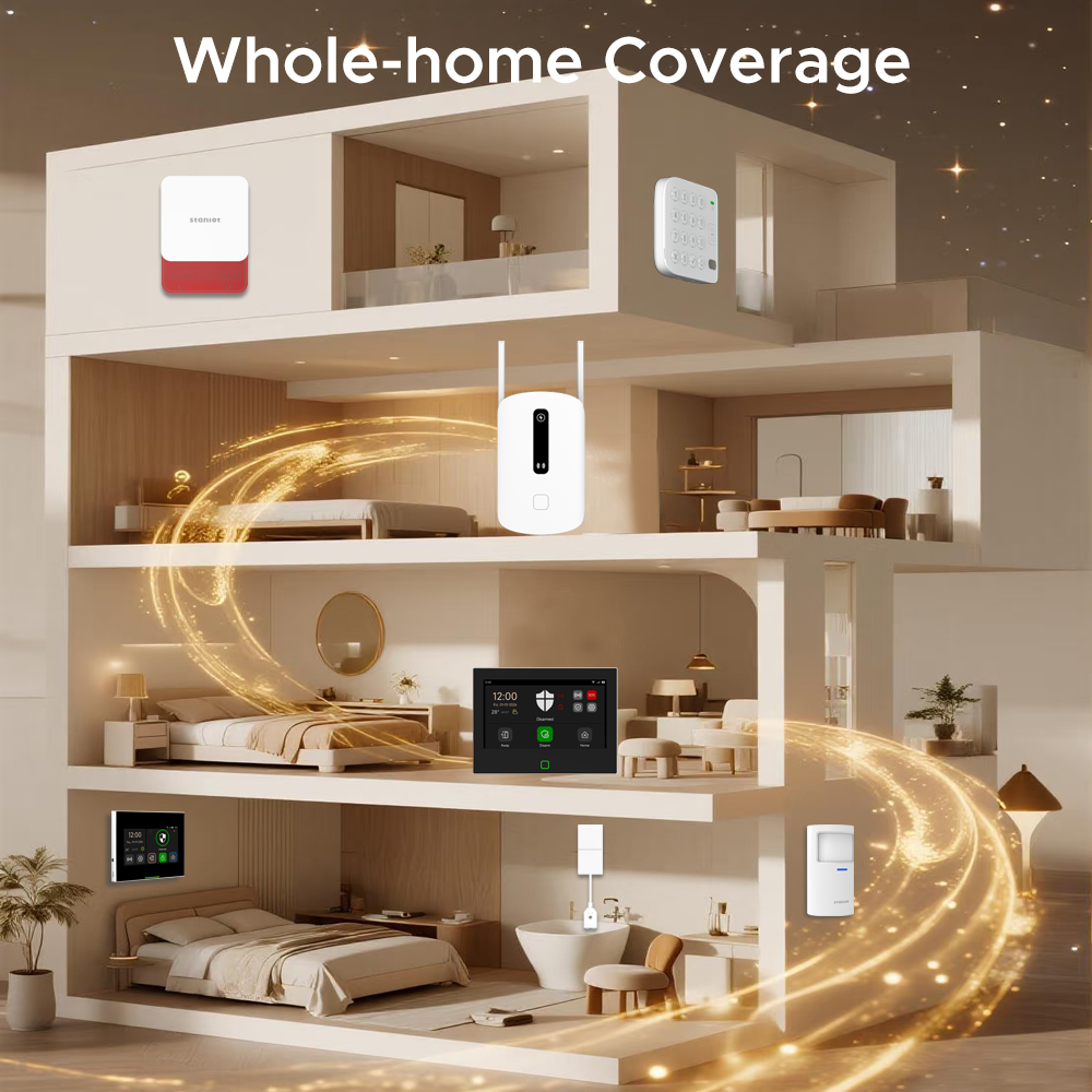 Penguat Sinyal Staniot 433MHz  - Sim Gsm Alarm ulasan dan harga